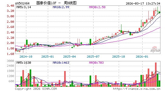 ������K��ͼ��