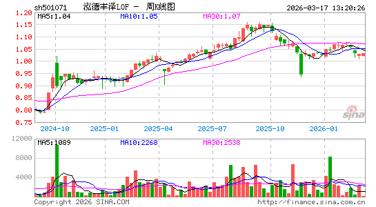 ������K��ͼ��