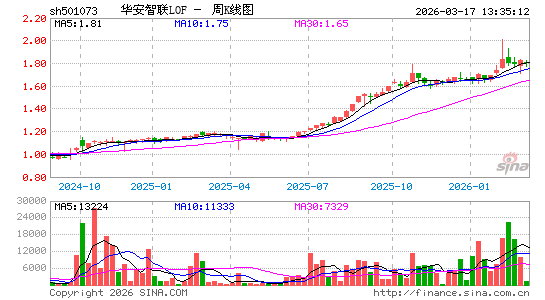 ������K��ͼ��