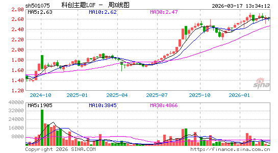 ������K��ͼ��