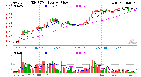 ������K��ͼ��