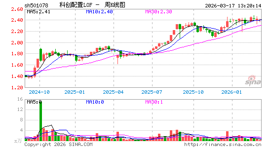 ������K��ͼ��