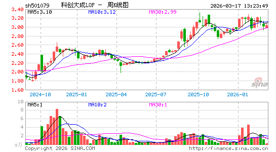 ������K��ͼ��