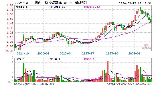 ������K��ͼ��