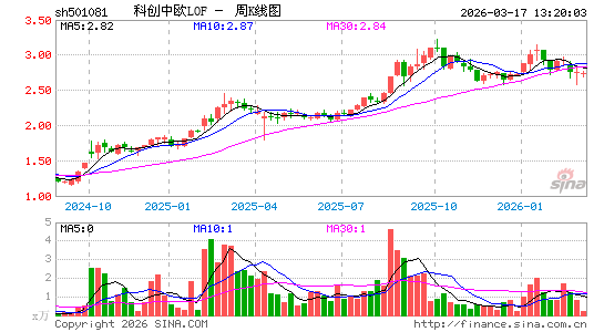 ������K��ͼ��