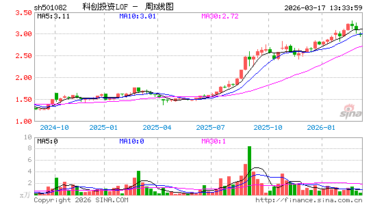 ������K��ͼ��