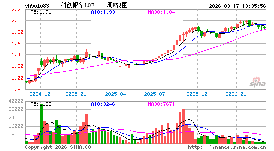 ������K��ͼ��