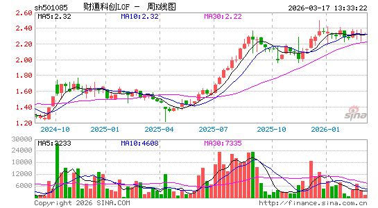 ������K��ͼ��