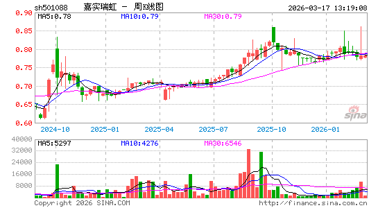 ������K��ͼ��