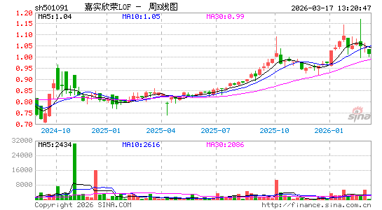 ������K��ͼ��