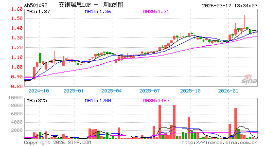 ������K��ͼ��