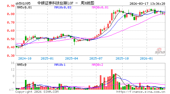 ������K��ͼ��