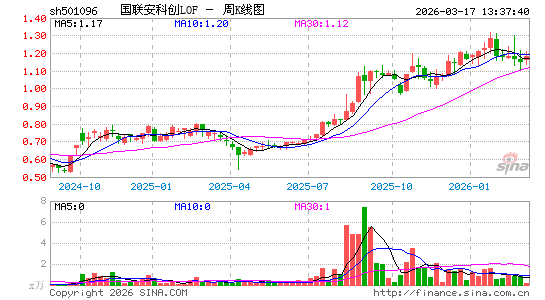 ������K��ͼ��