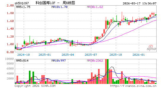 ������K��ͼ��