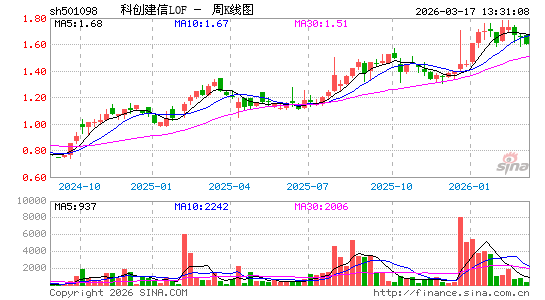 ������K��ͼ��