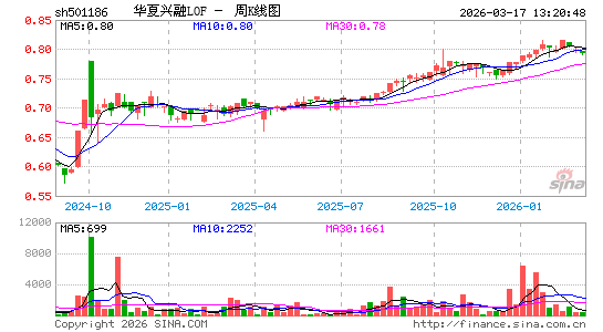 ������K��ͼ��