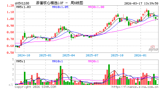 ������K��ͼ��