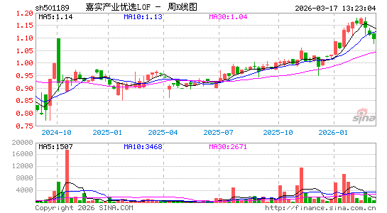 ������K��ͼ��