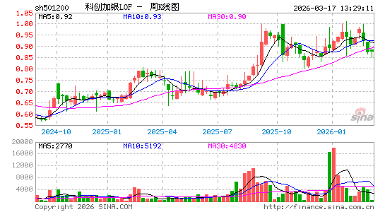 ������K��ͼ��