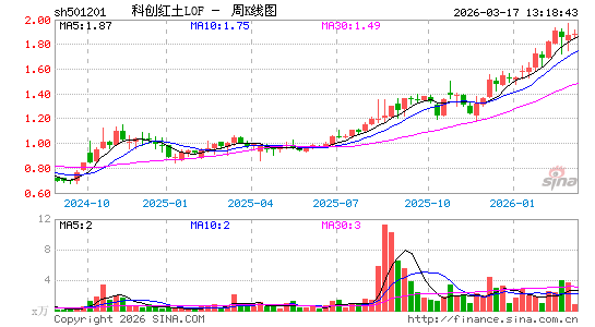 ������K��ͼ��