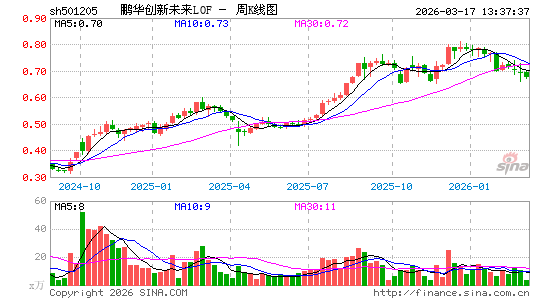 ������K��ͼ��