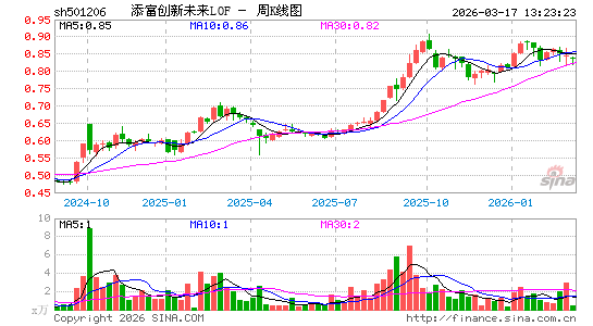 ������K��ͼ��