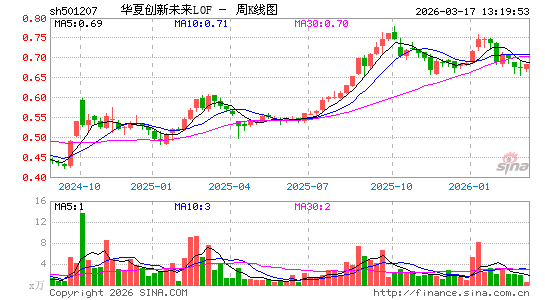 ������K��ͼ��