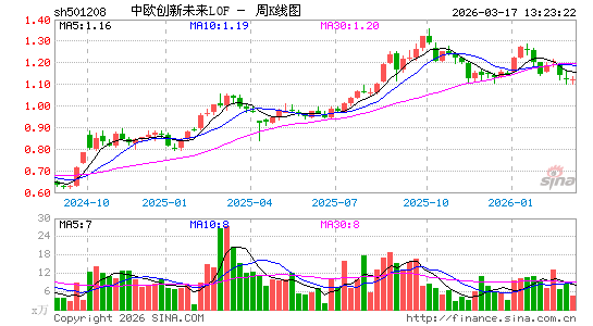 ������K��ͼ��