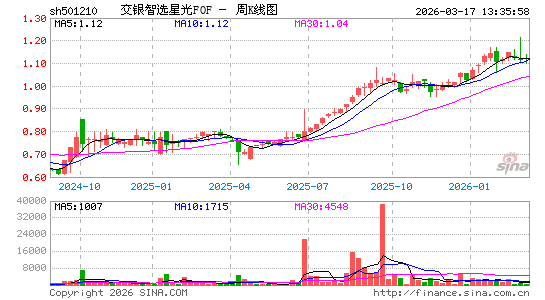 ������K��ͼ��