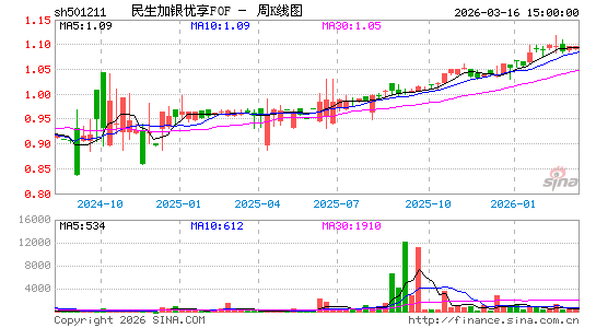 ������K��ͼ��