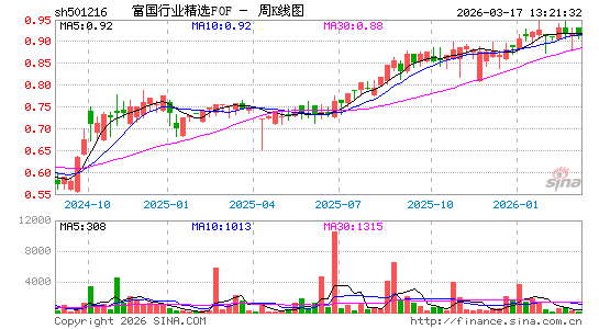 ������K��ͼ��