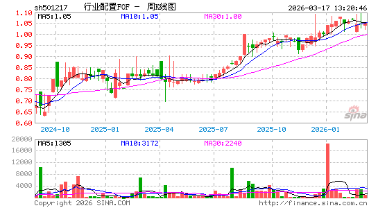 ������K��ͼ��