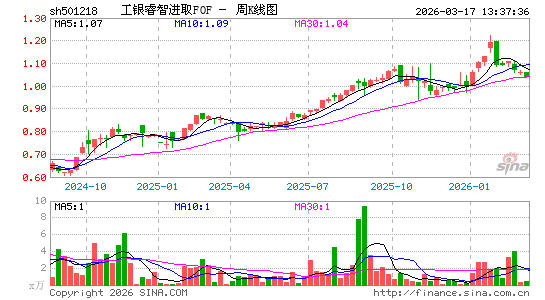 ������K��ͼ��