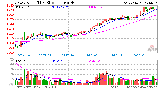 ������K��ͼ��