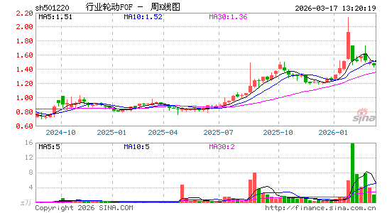 ������K��ͼ��