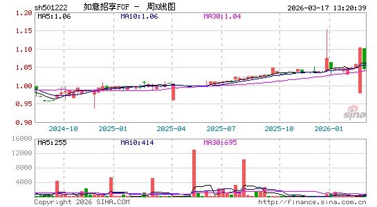 ������K��ͼ��