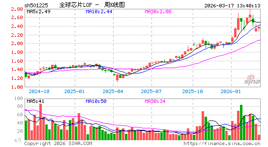 ������K��ͼ��