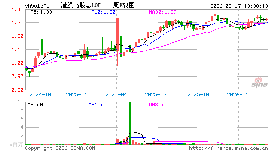 ������K��ͼ��