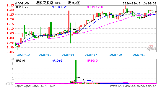 ������K��ͼ��