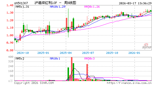 ������K��ͼ��