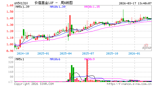 ������K��ͼ��