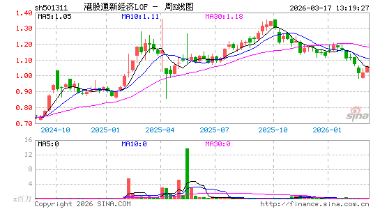 ������K��ͼ��