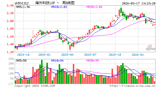 ������K��ͼ��