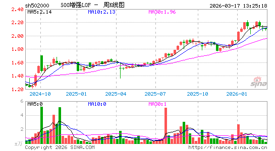 ������K��ͼ��