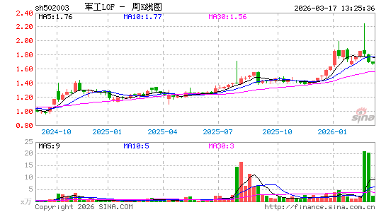 ������K��ͼ��