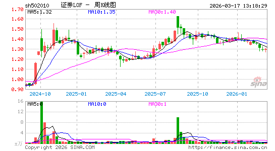 ������K��ͼ��