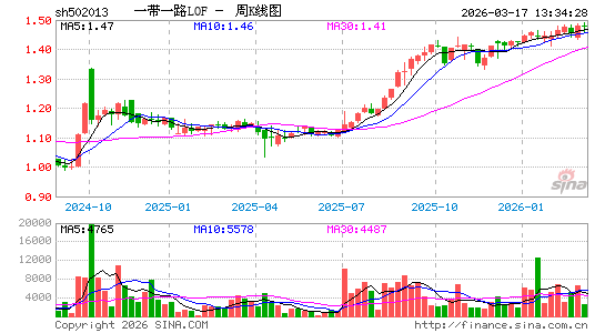 ������K��ͼ��