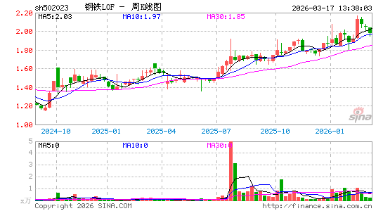 ������K��ͼ��