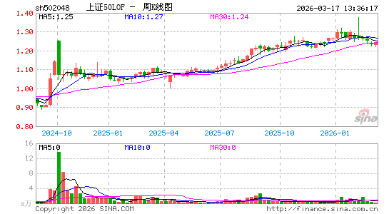 ������K��ͼ��