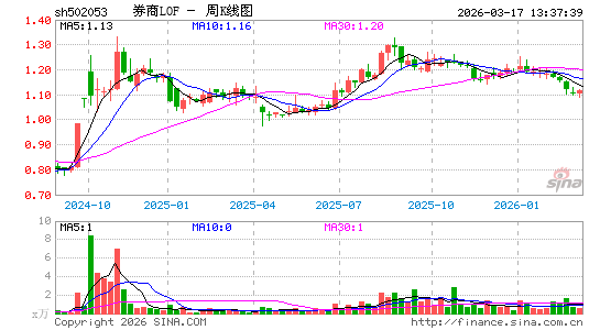 ������K��ͼ��